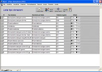 Tipo donazioni