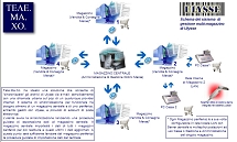 Schema Ulysse